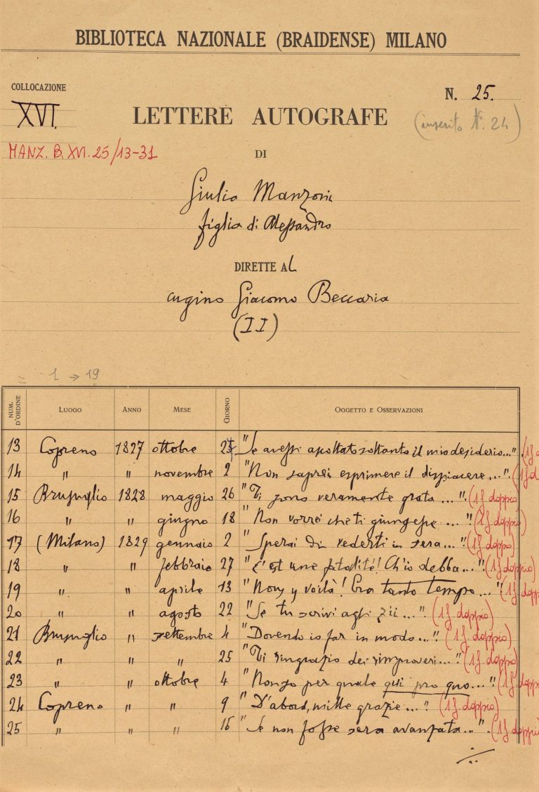 2 inventario lettere di Giulia Manzoni a Giaconomo Beccaria